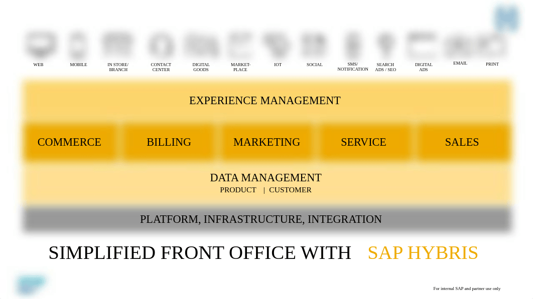 SAP-Hybris-Target-Architecture-Best-Practices.pdf_d4txajl6jyp_page3