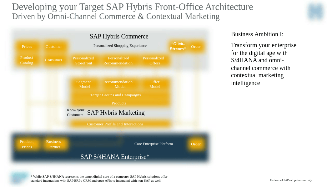 SAP-Hybris-Target-Architecture-Best-Practices.pdf_d4txajl6jyp_page5