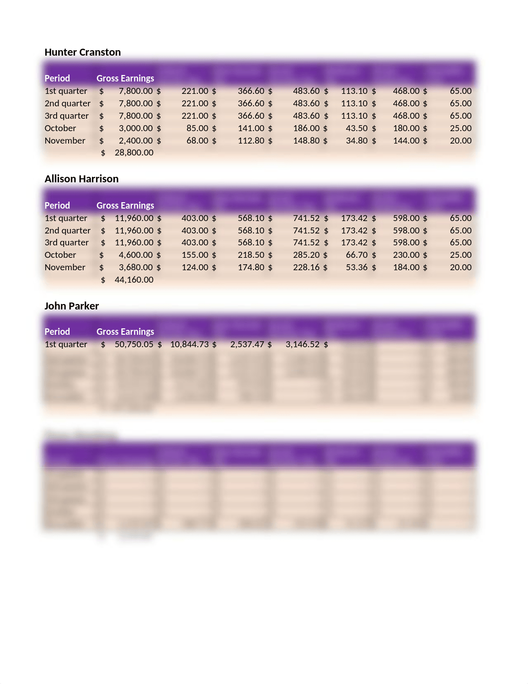 Chapter 7 One-Month Project Payroll Data.xlsx_d4u56snny0j_page1