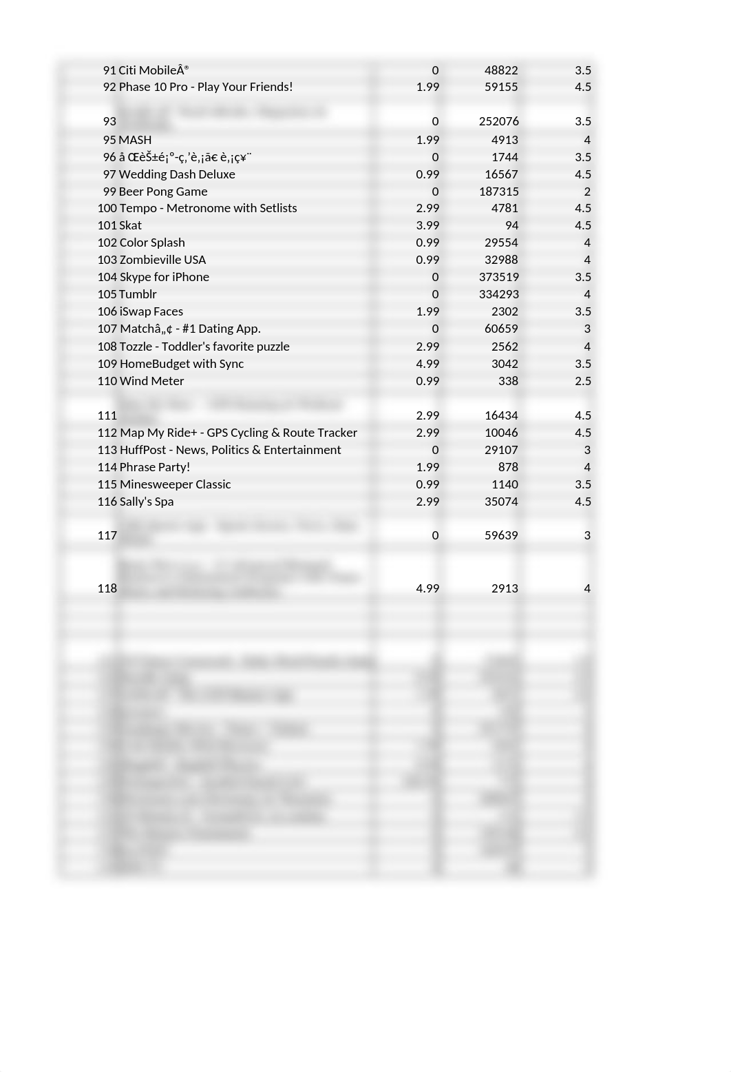 Use Case 3- SUMIFs-AVERAGEIFs_Functions.xlsx_d4u8ndgd106_page3