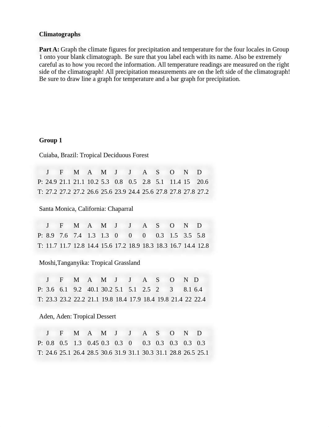 Climatographs.doc_d4u94xyb9jr_page1