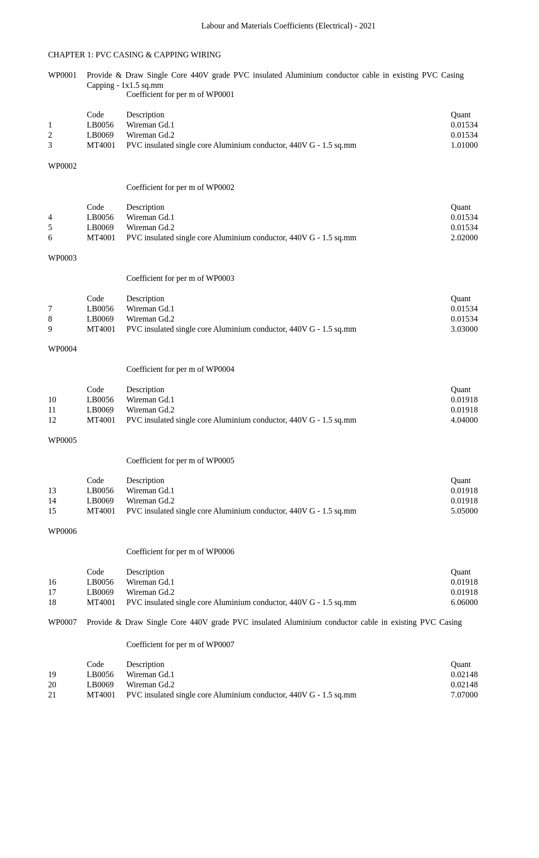 LMC 2021_Electrical_Rm.pdf_d4ubdew3n23_page5