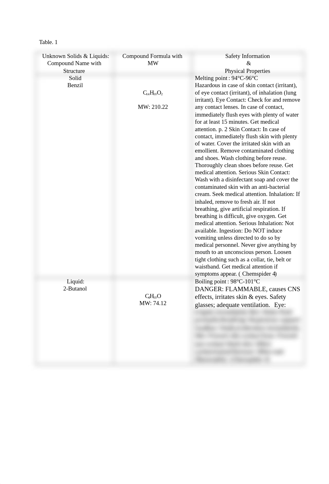 Determination of Unknown Solid and Liquid_d4udai17ouu_page2