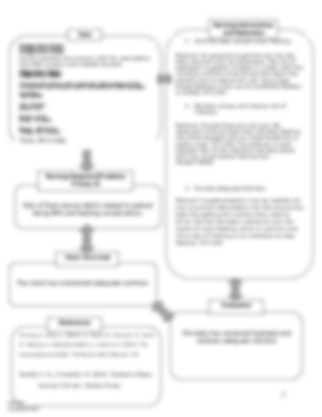 Concept Map Clinical 028.docx_d4uetwzduyc_page2