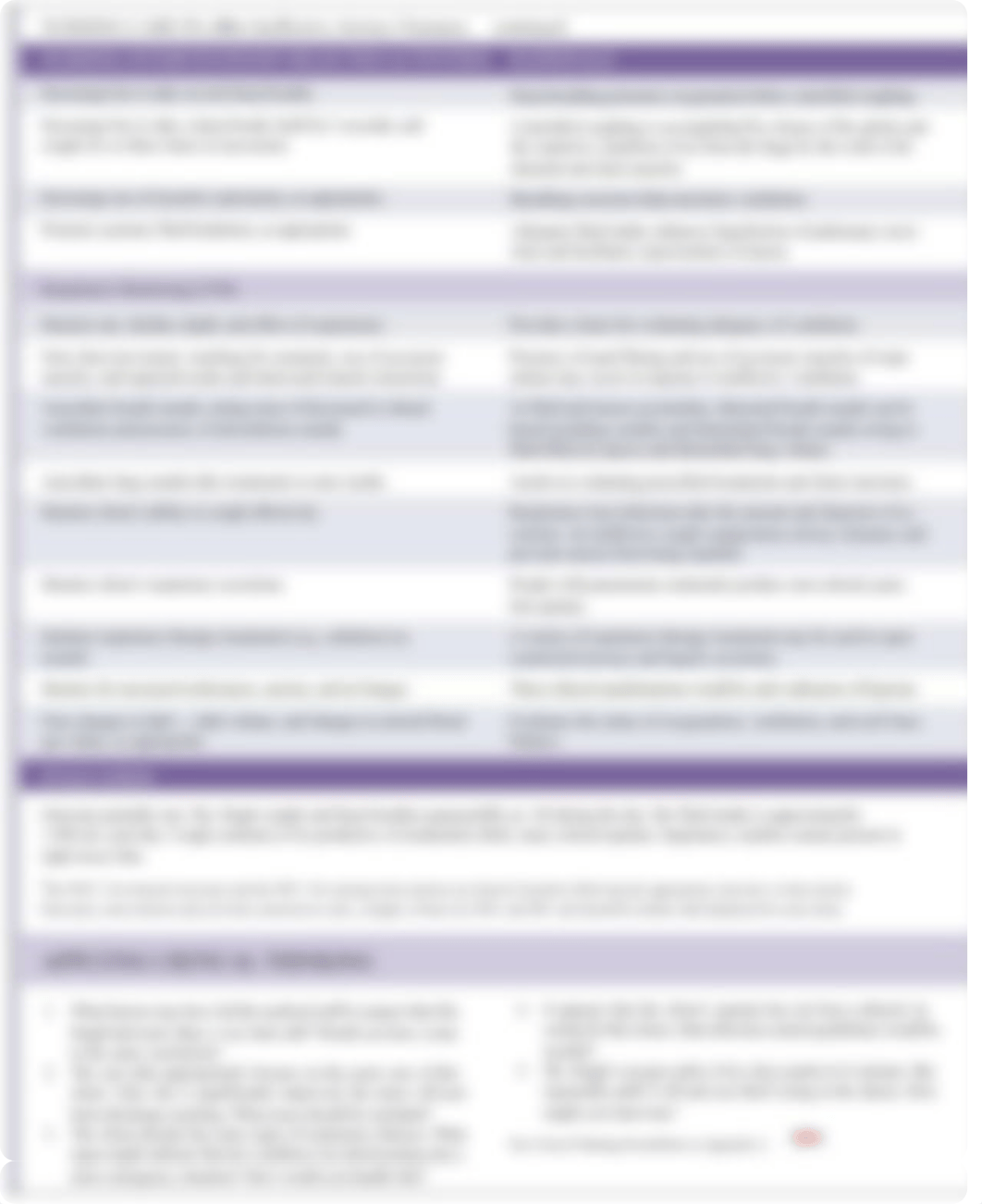 prenhall ineffective airway clearance ch50_NCP_IneffAirClear_1395-1396.pdf_d4ufmsydcc6_page2