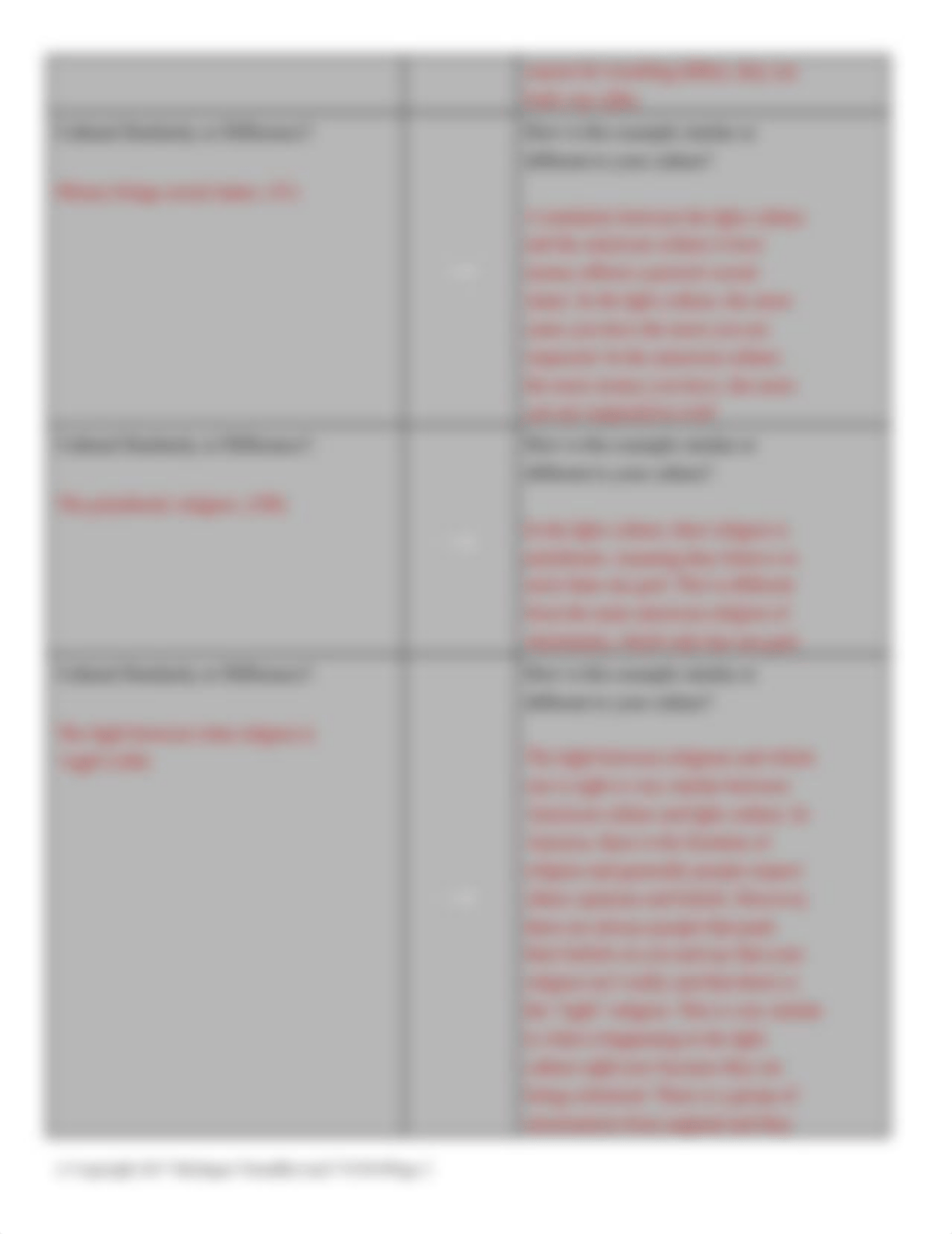 Assignment 6.2_ Identifying Cultural Similarities and Differences (1).pdf_d4ufzu8ynf8_page2