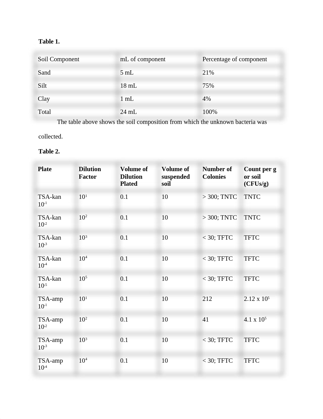 micro_lab_report_2_d4ugnrbhqif_page2