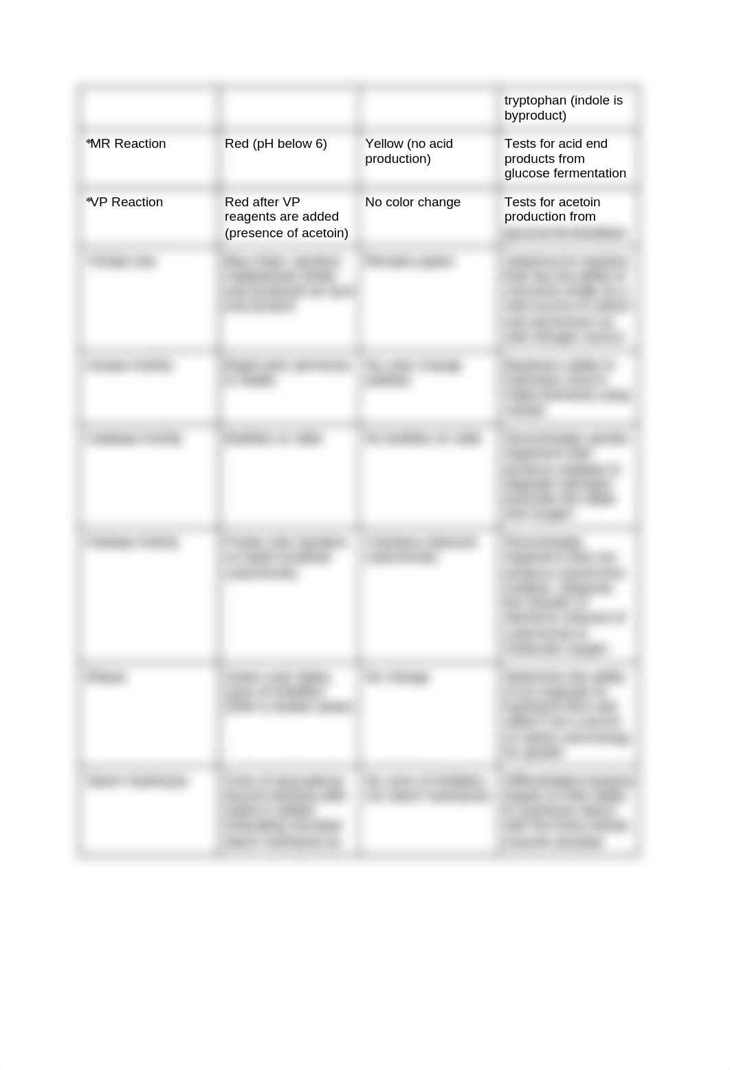 Lab Quiz #3.docx_d4uh3u7cbqb_page2