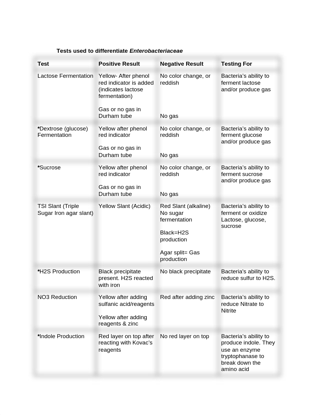 Lab Quiz #3.docx_d4uh3u7cbqb_page1