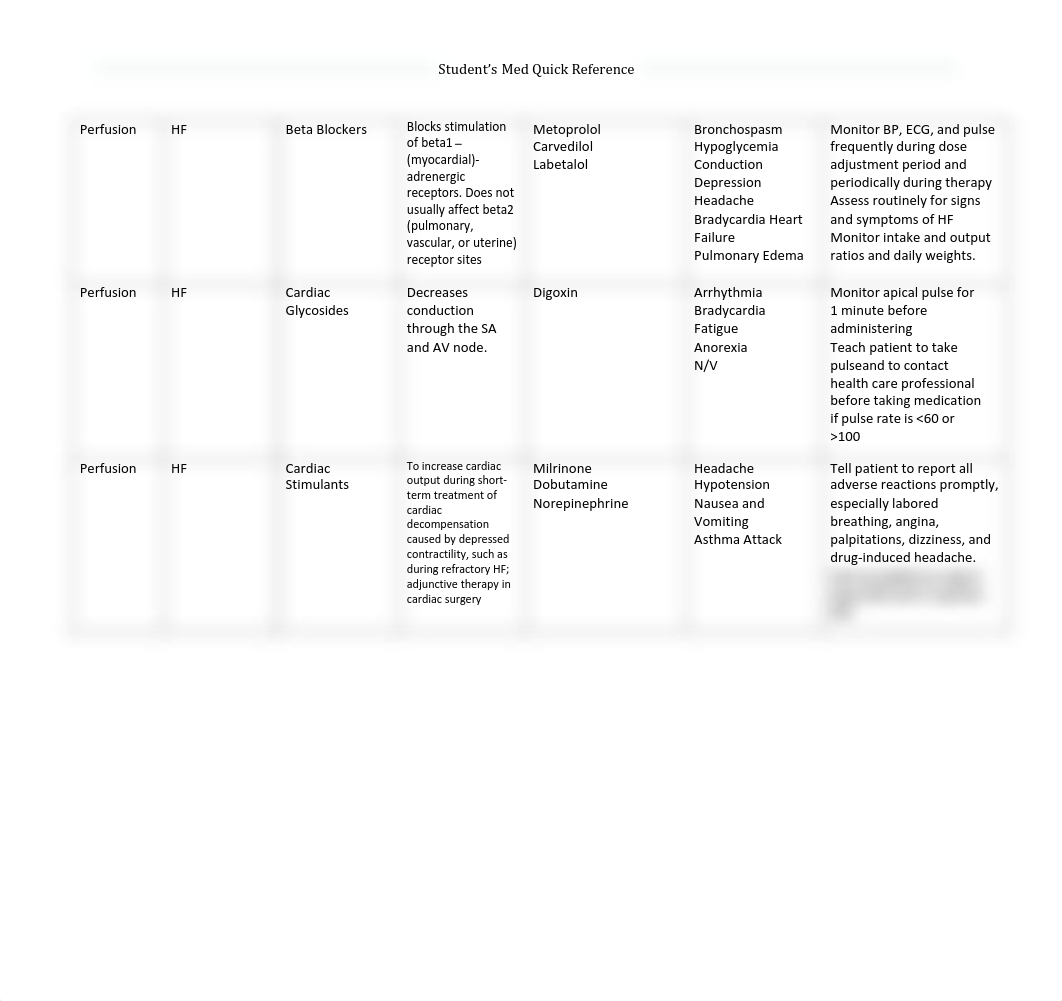 Perfusion Medications .pdf_d4uoboygj2u_page2