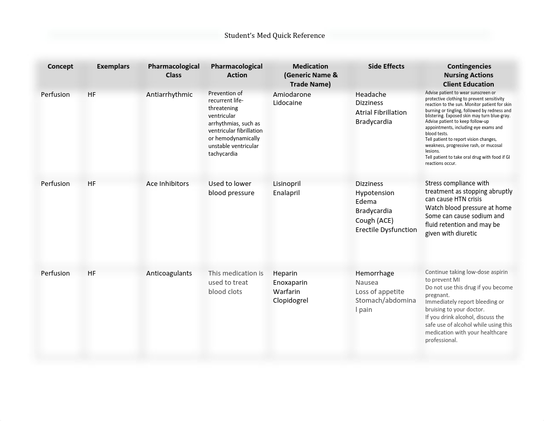 Perfusion Medications .pdf_d4uoboygj2u_page1