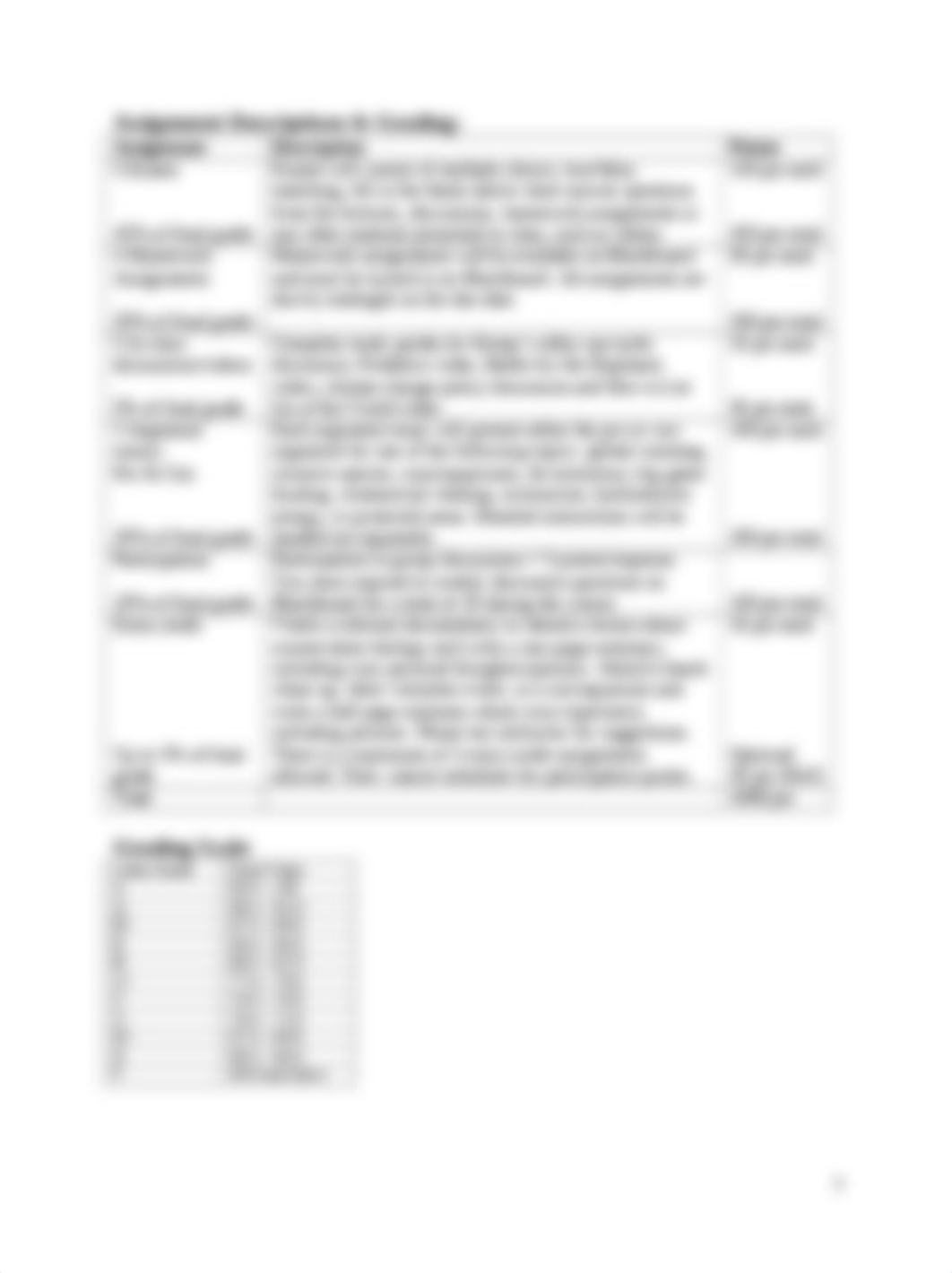 BIOL1500 syllabus F19(1).docx_d4ureyft3gs_page3