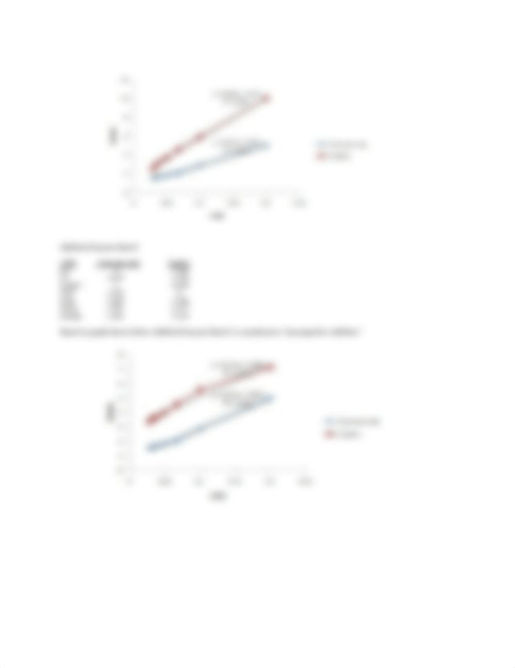 Module 2 Lab part 2: Enzyme Kinetics.pdf_d4uu1bsg9nb_page2