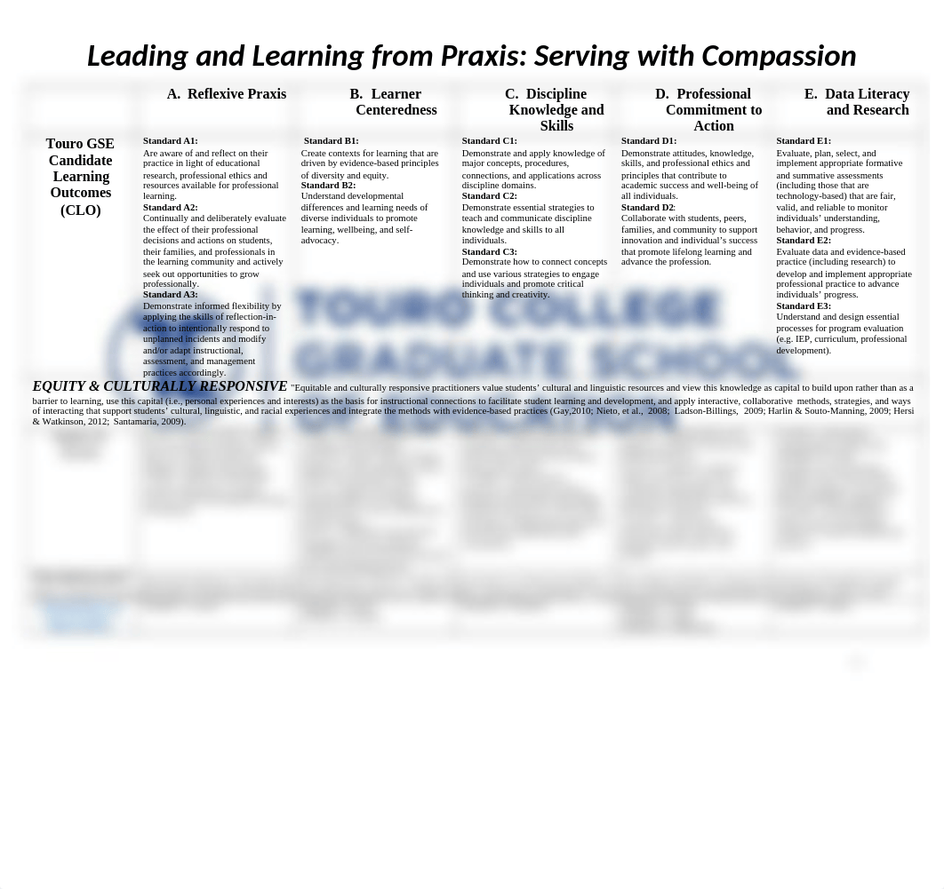 TC GSE Candidate Learning Outcomes.docx_d4uvr759zlu_page1