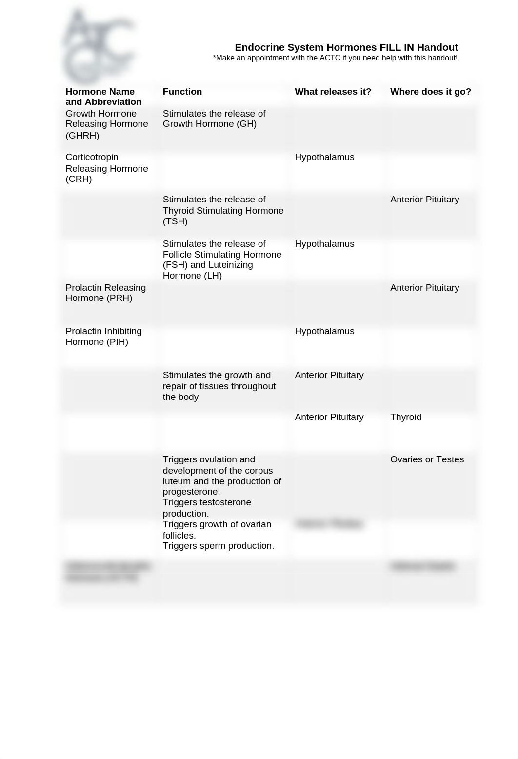 Endocrine System Hormones Worksheet.pdf_d4uxgvgtx54_page1