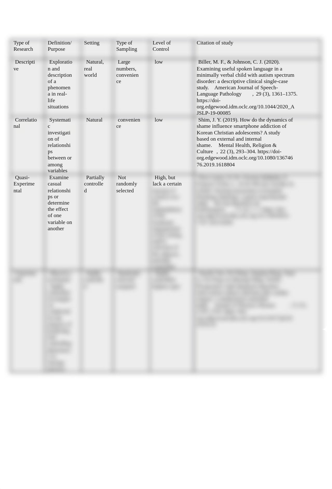 Quantatitive Research Journal Table.docx_d4v9723f2av_page1