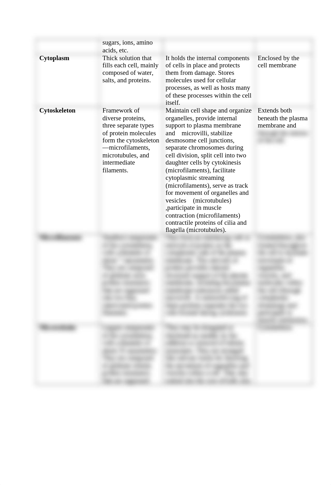 BIOL241 Lab 2b Cells and Histology Assignment.docx_d4v98aiqapq_page2