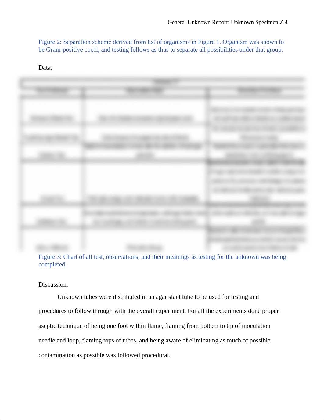 Unknown Z Report-Microbiology.docx_d4vjw3p20ki_page4