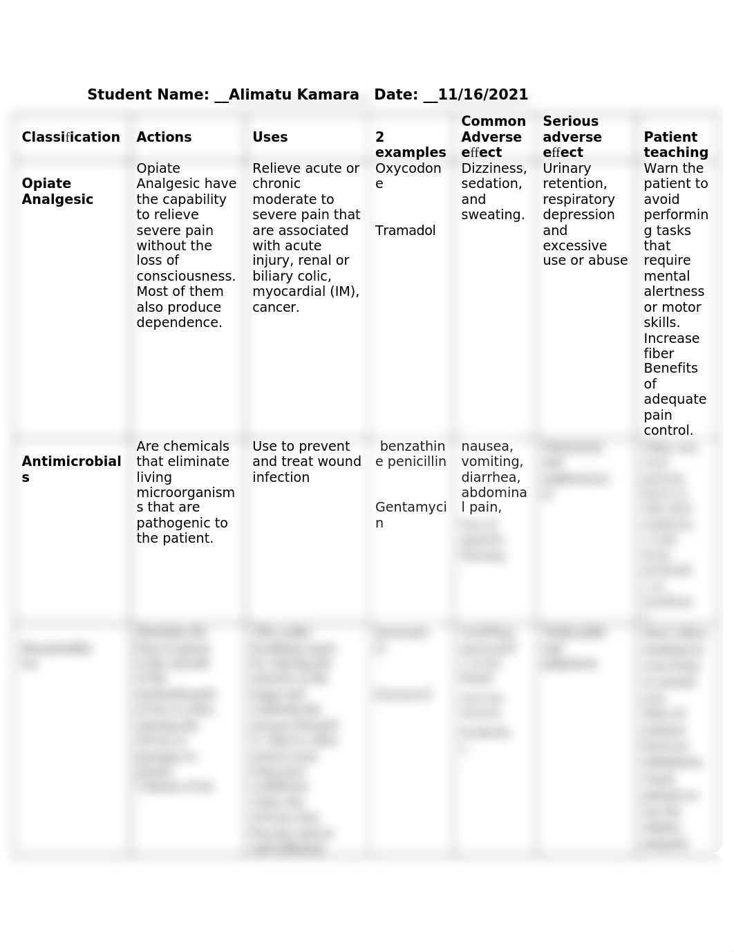 Pharmacology Drug Card Assignment Template.docx_d4vkvh7hddc_page1