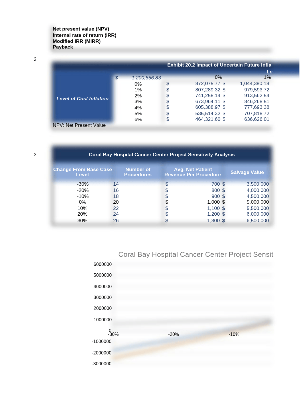 Case Study 2 Calculations .xlsx_d4vl5hadsv6_page2