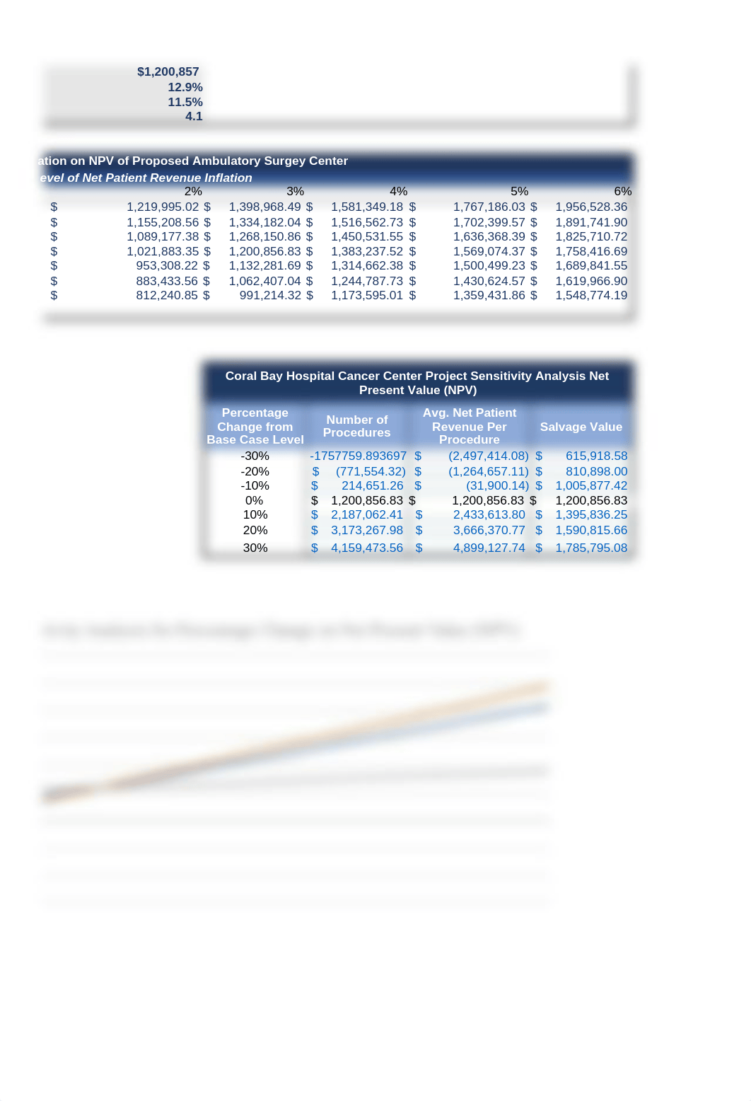 Case Study 2 Calculations .xlsx_d4vl5hadsv6_page5