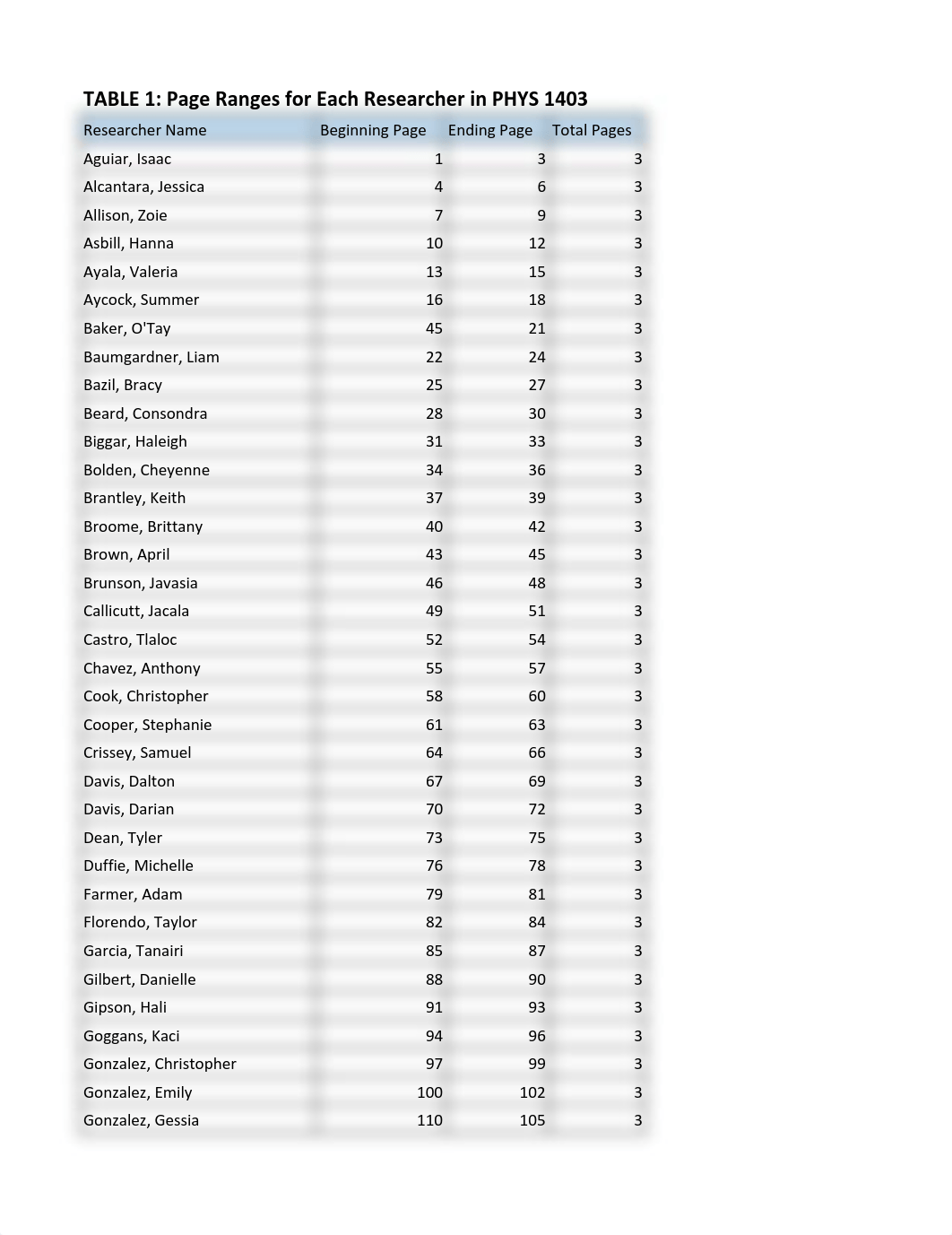 Lab 10 Hubble-Lemaitre Table 1-2 christen monk.pdf_d4vn2w9o3pa_page1