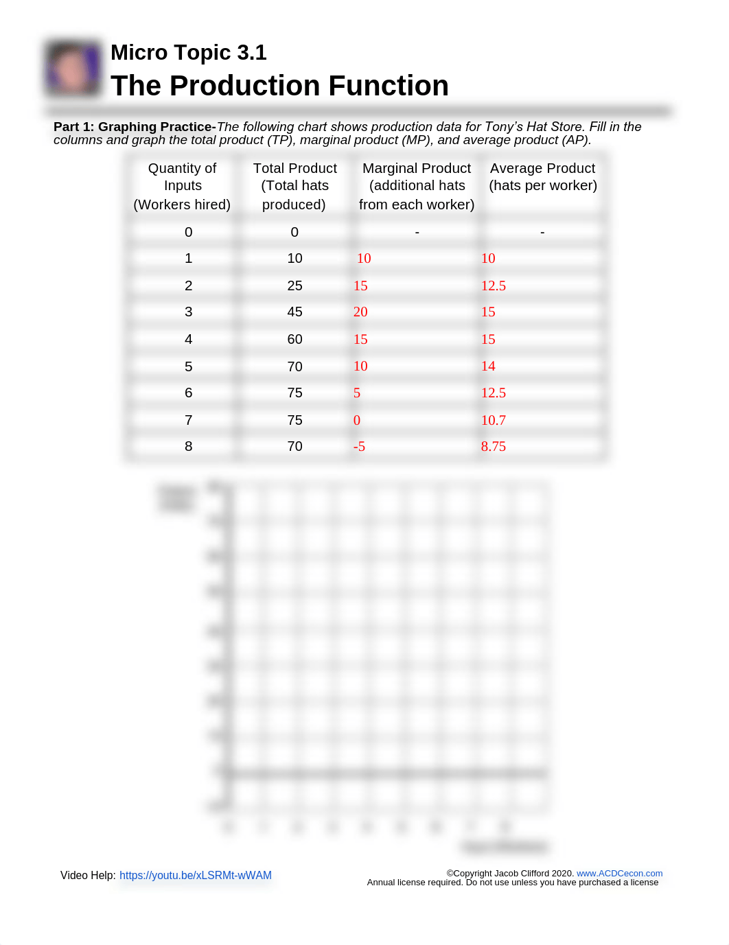 Micro_Topic_3.1_The_Production_Function-2_1.pdf_d4vo4mv4p2f_page1