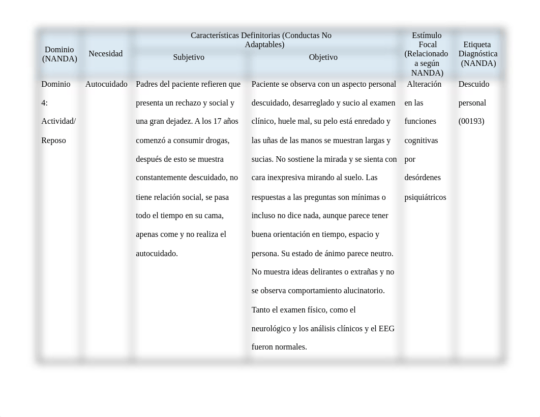 Plan de cuidado Esquizofrenia.docx (3).pdf_d4vosu6m4ds_page1