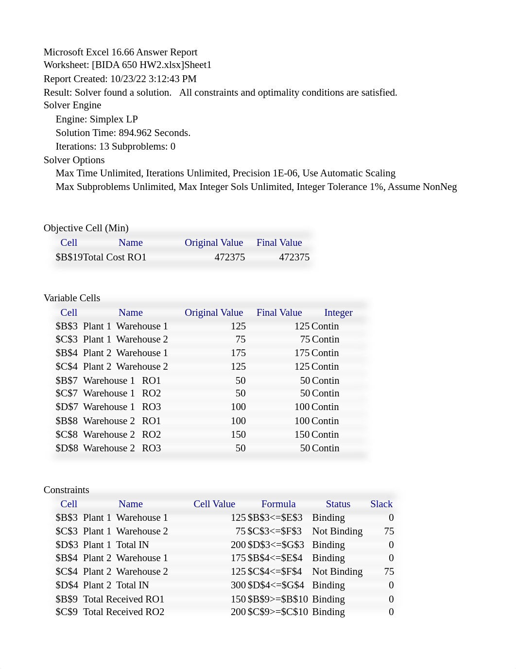 BIDA 650 HW2.xlsx_d4vtu0mz67y_page1