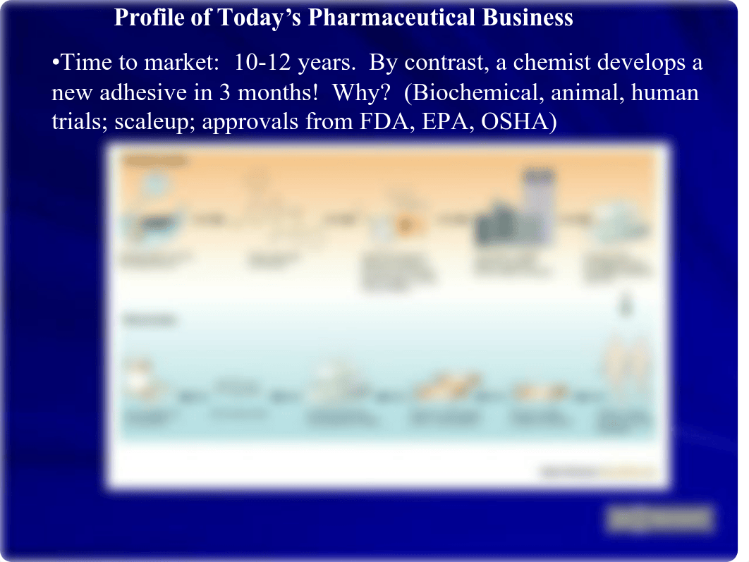 Drug Design (Overview).pdf_d4w4nod6uqn_page4