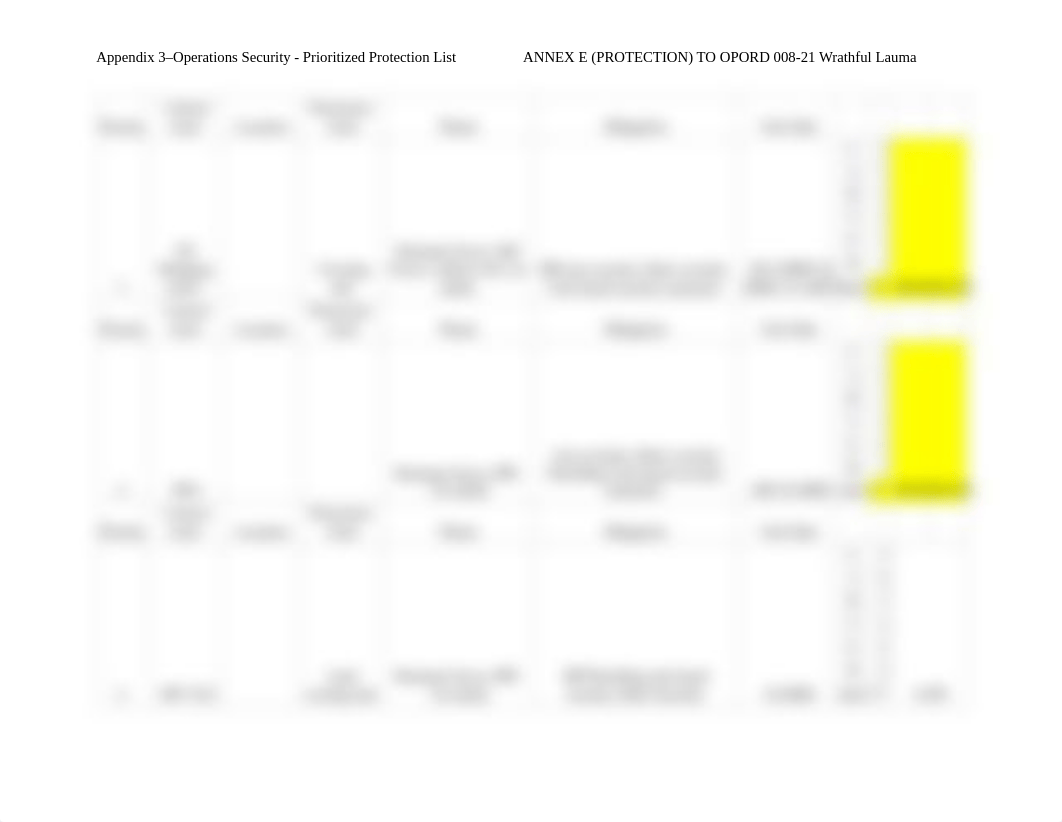 ANNEX E (PROTECTION), APPENDIX 3 (OPS SECURITY-PRIORITIZED PROTECTION LIST) to OPORD 008-21.docx_d4w86dhkrj1_page2