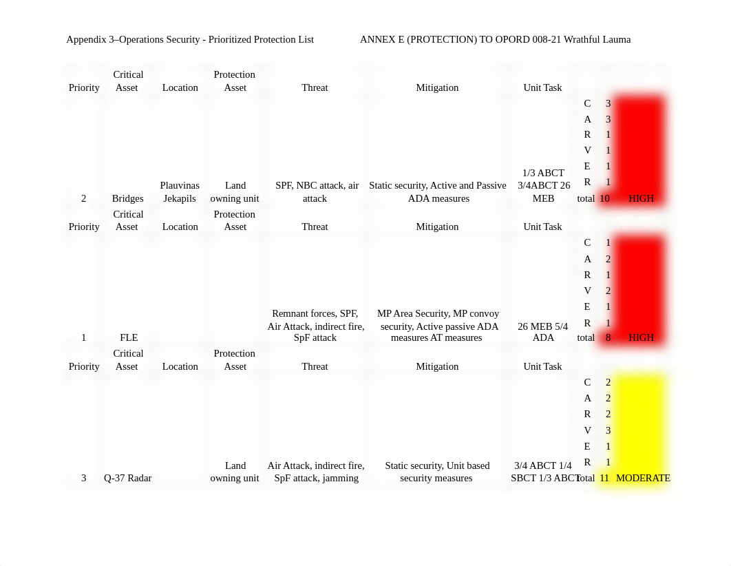 ANNEX E (PROTECTION), APPENDIX 3 (OPS SECURITY-PRIORITIZED PROTECTION LIST) to OPORD 008-21.docx_d4w86dhkrj1_page1