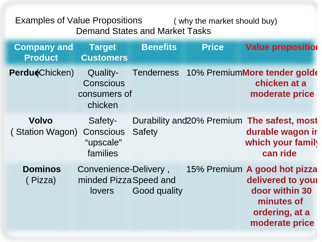 lecture 7 Market Positioning_d4wb60ugndz_page4