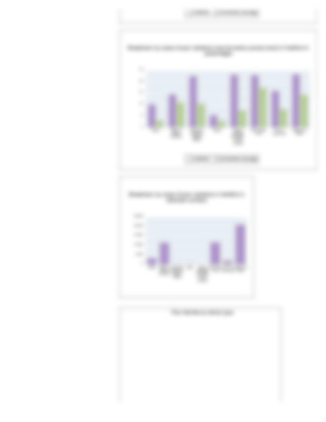 Hartford, Connecticut (CT) poverty rate data - information about poor and low income residents livin_d4wfrco1noq_page3