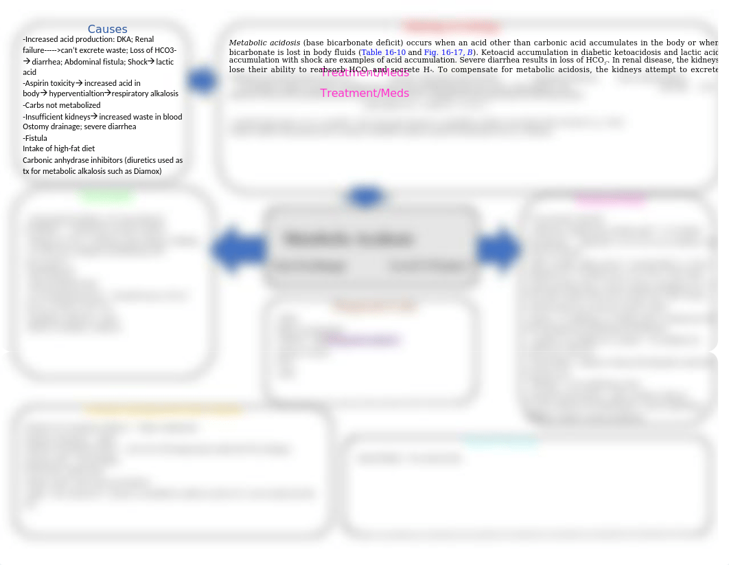 Metabolic Acidosis Concept Map.docx_d4wjz6fz895_page1