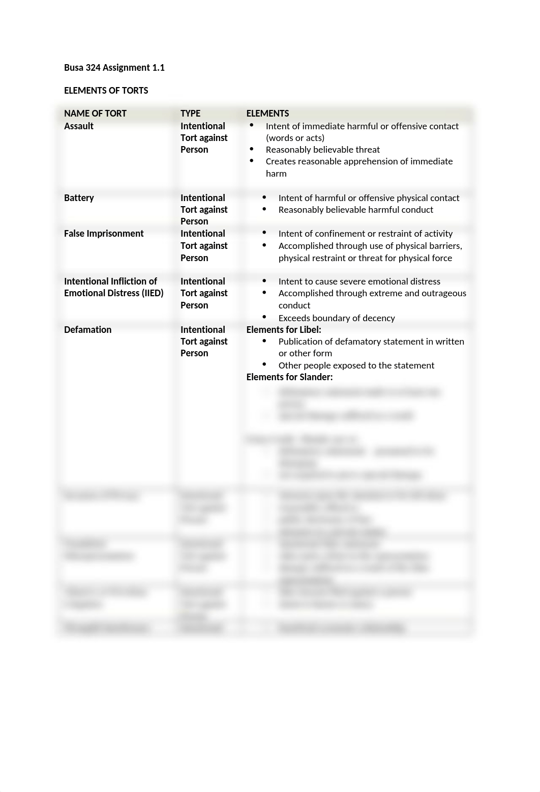 ELEMENTS OF TORTS TABLE.docx_d4wojteo7vy_page1