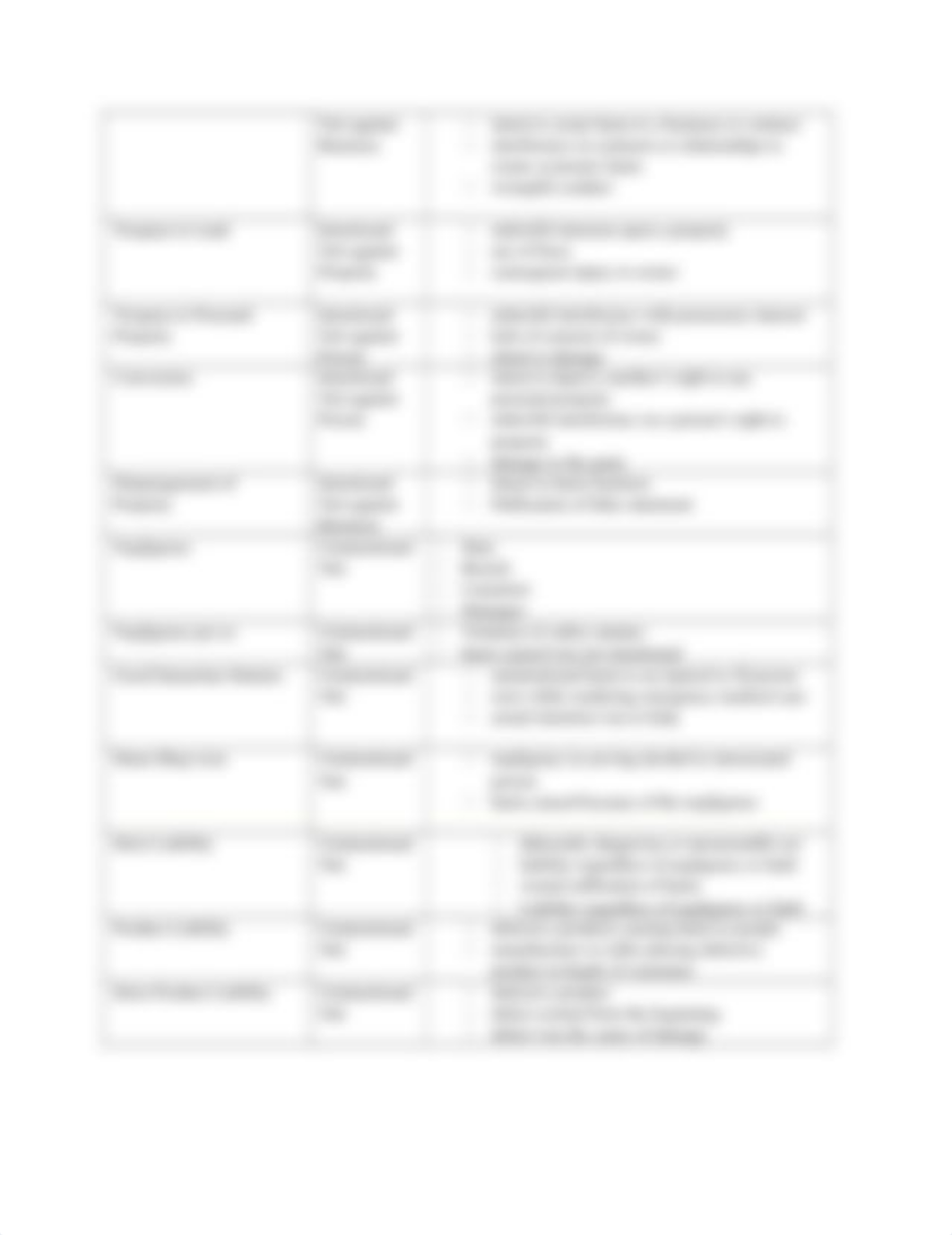 ELEMENTS OF TORTS TABLE.docx_d4wojteo7vy_page2