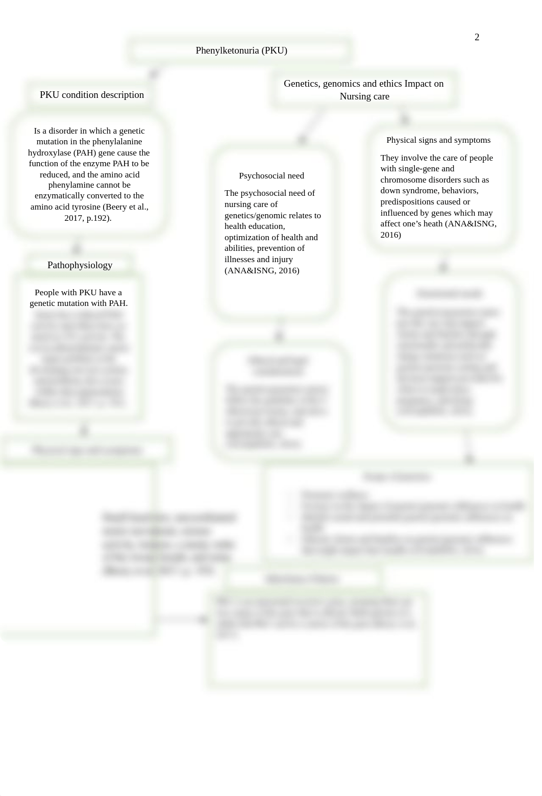 Module 03 Written Assignment-Concept Map.docx_d4wzzqb0q8u_page2