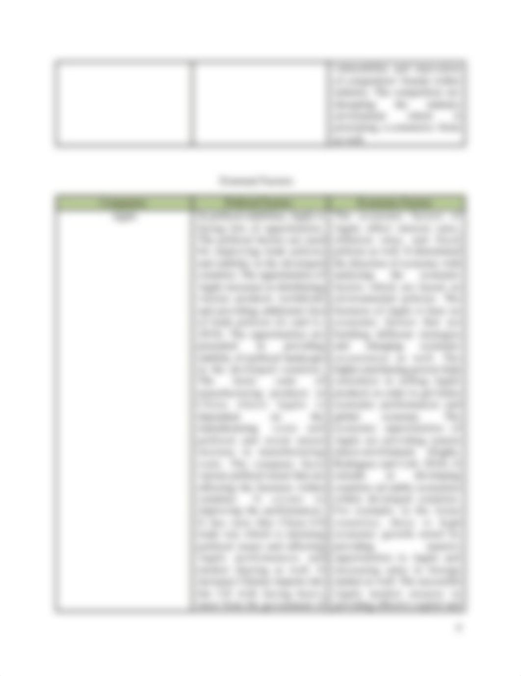 Impact of Environmental Factors.docx_d4x1nt1n20y_page4