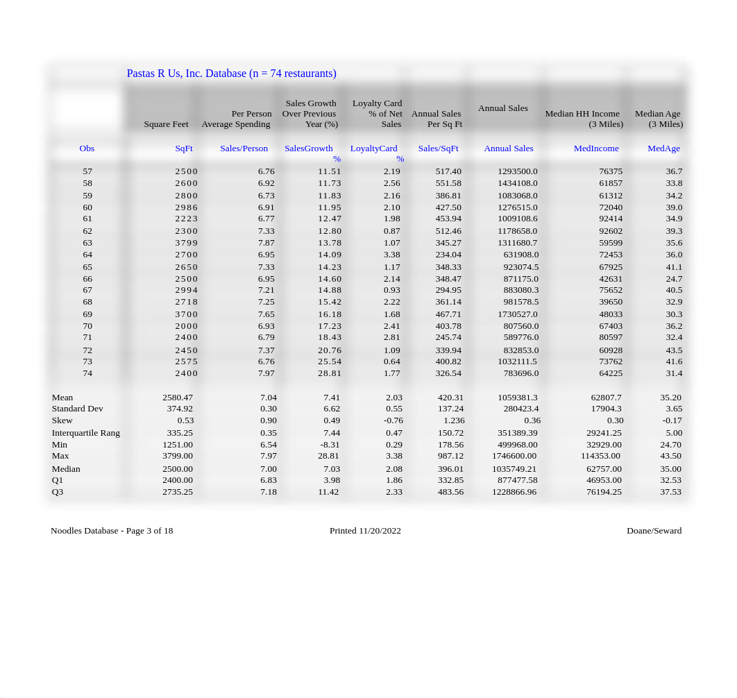 DATCB 565 Competency 1.xlsx_d4x2njft5ku_page3