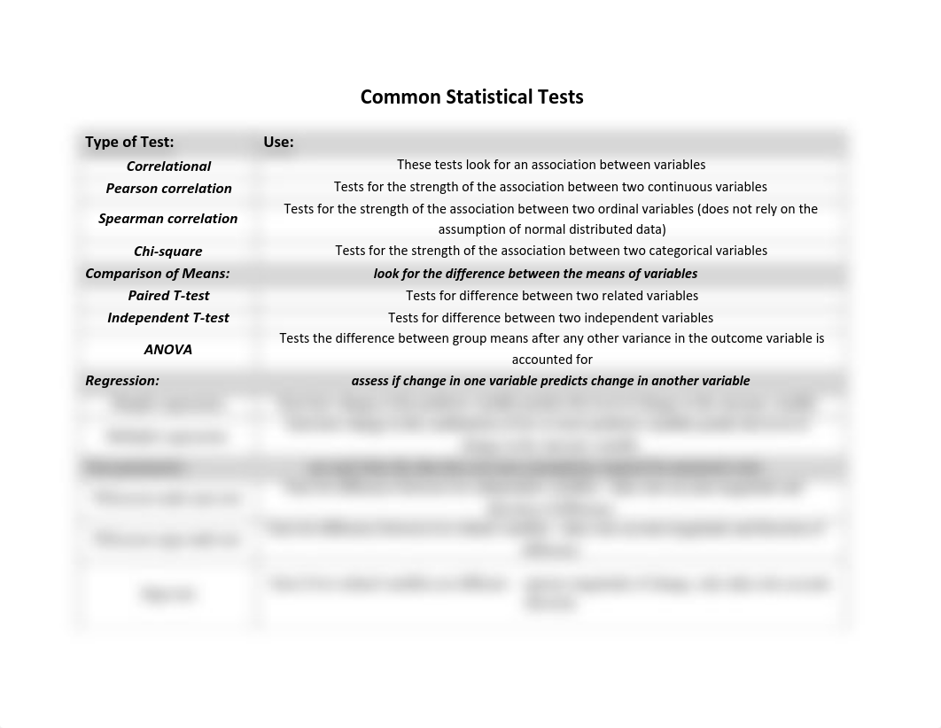 Common Statistical Tests.pdf_d4x823kef1j_page1