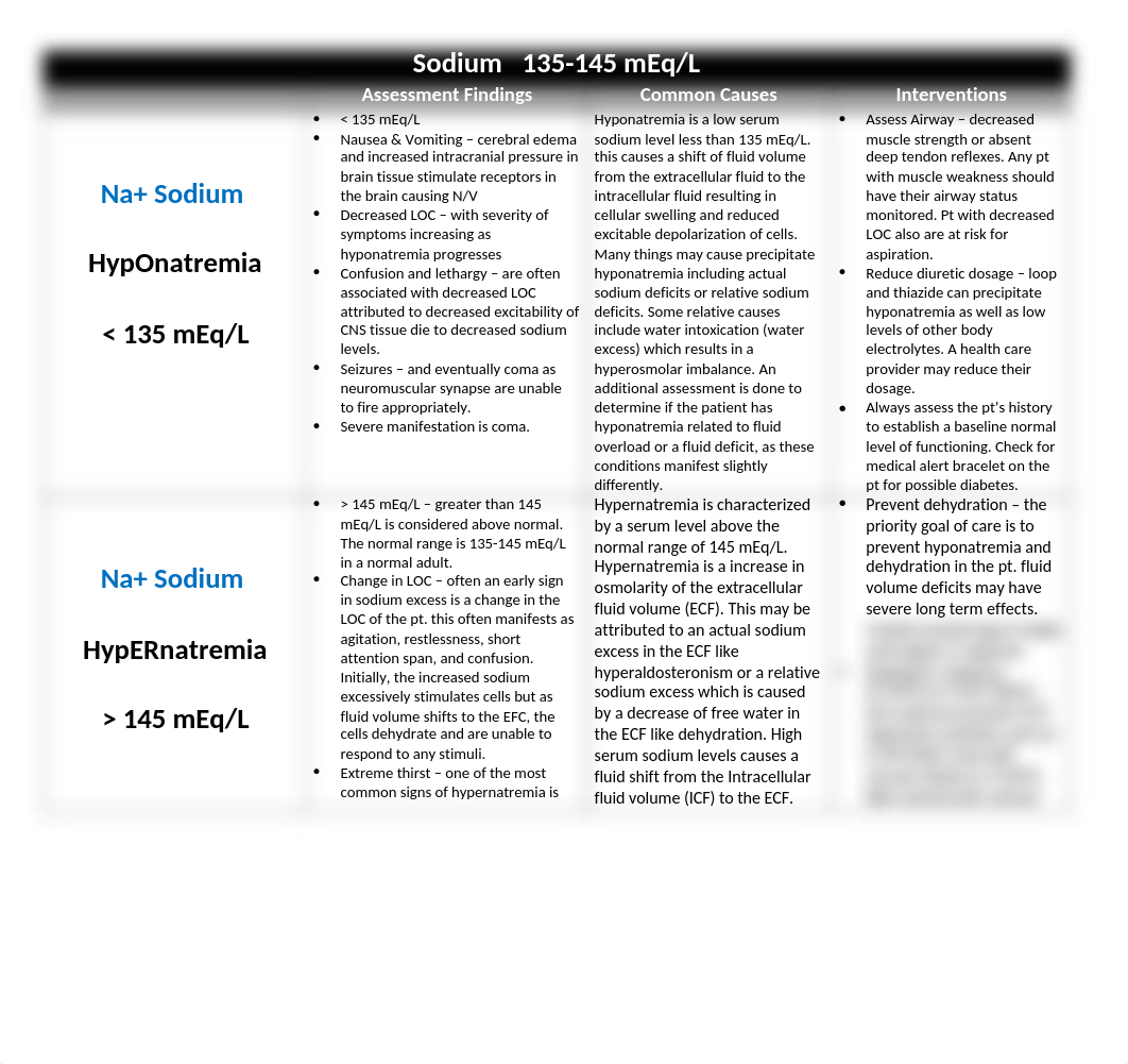 Electrolyte_Worksheet-1 (1)-1 - Heidi Garbers.docx_d4xbpt1lxmj_page1