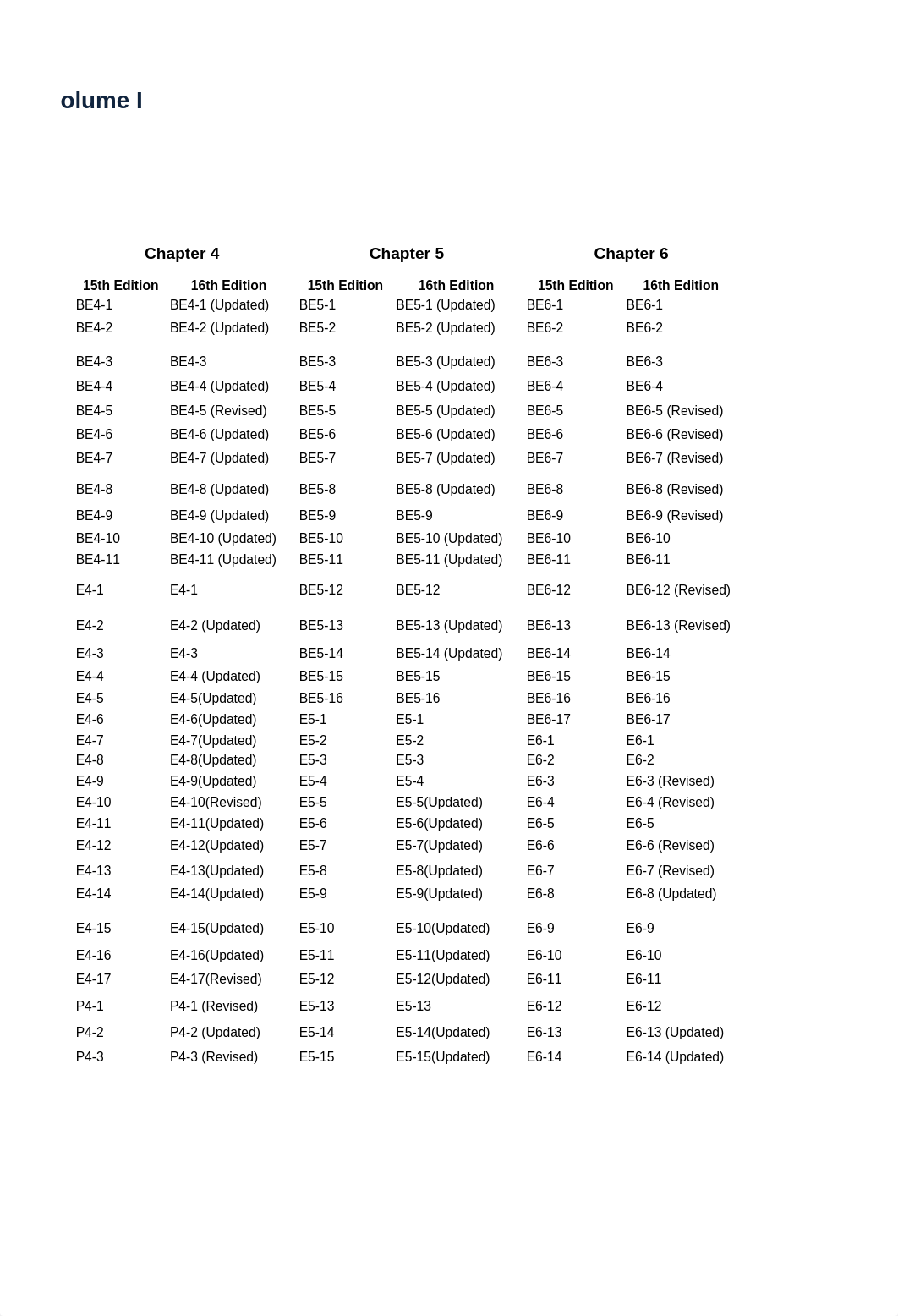 Kieso_IA_16e_EOC_Correlation_Chart.xlsx_d4xi26j7rxm_page3