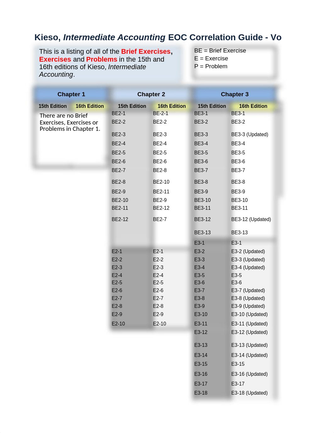 Kieso_IA_16e_EOC_Correlation_Chart.xlsx_d4xi26j7rxm_page1