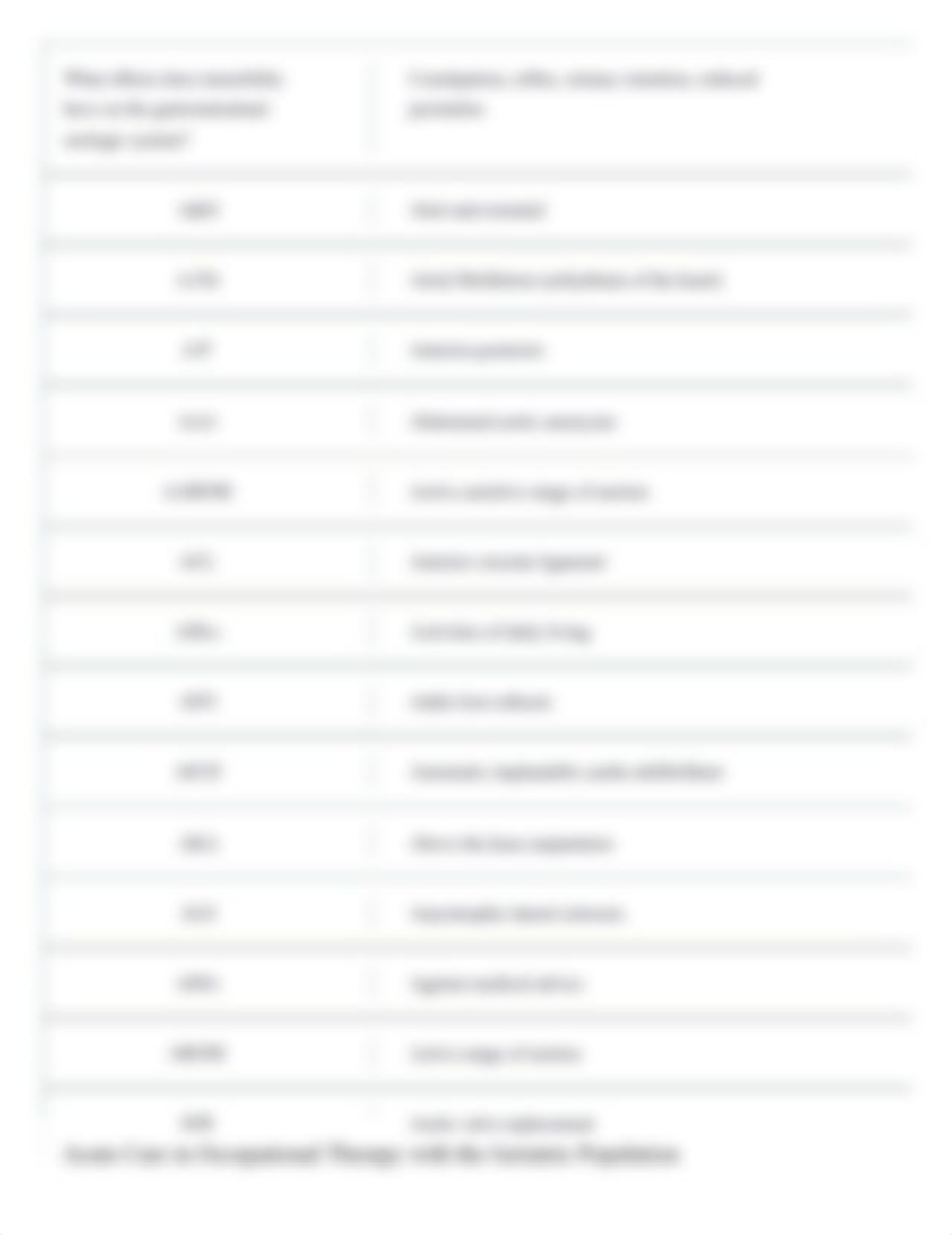 Acute Care in Occupational Therapy with the Geriatric Population Flashcards | Quizlet.pdf_d4xj49pv27c_page3