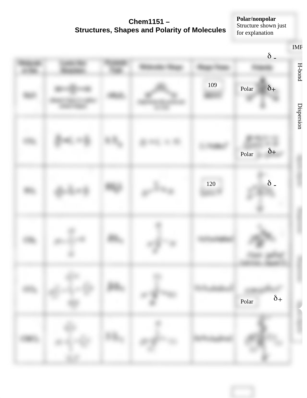 8 Structures Molecular Shape key.doc_d4xmjmmzv00_page1