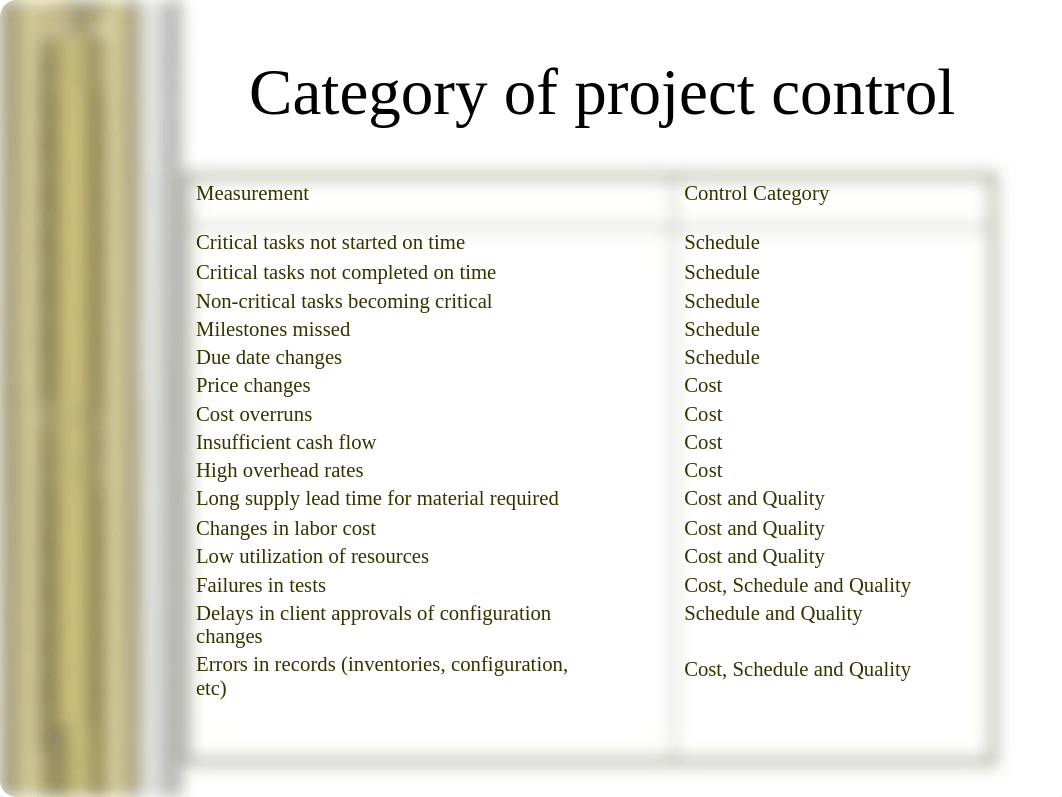 Monitoring and controlling_d4xthoi00sg_page4