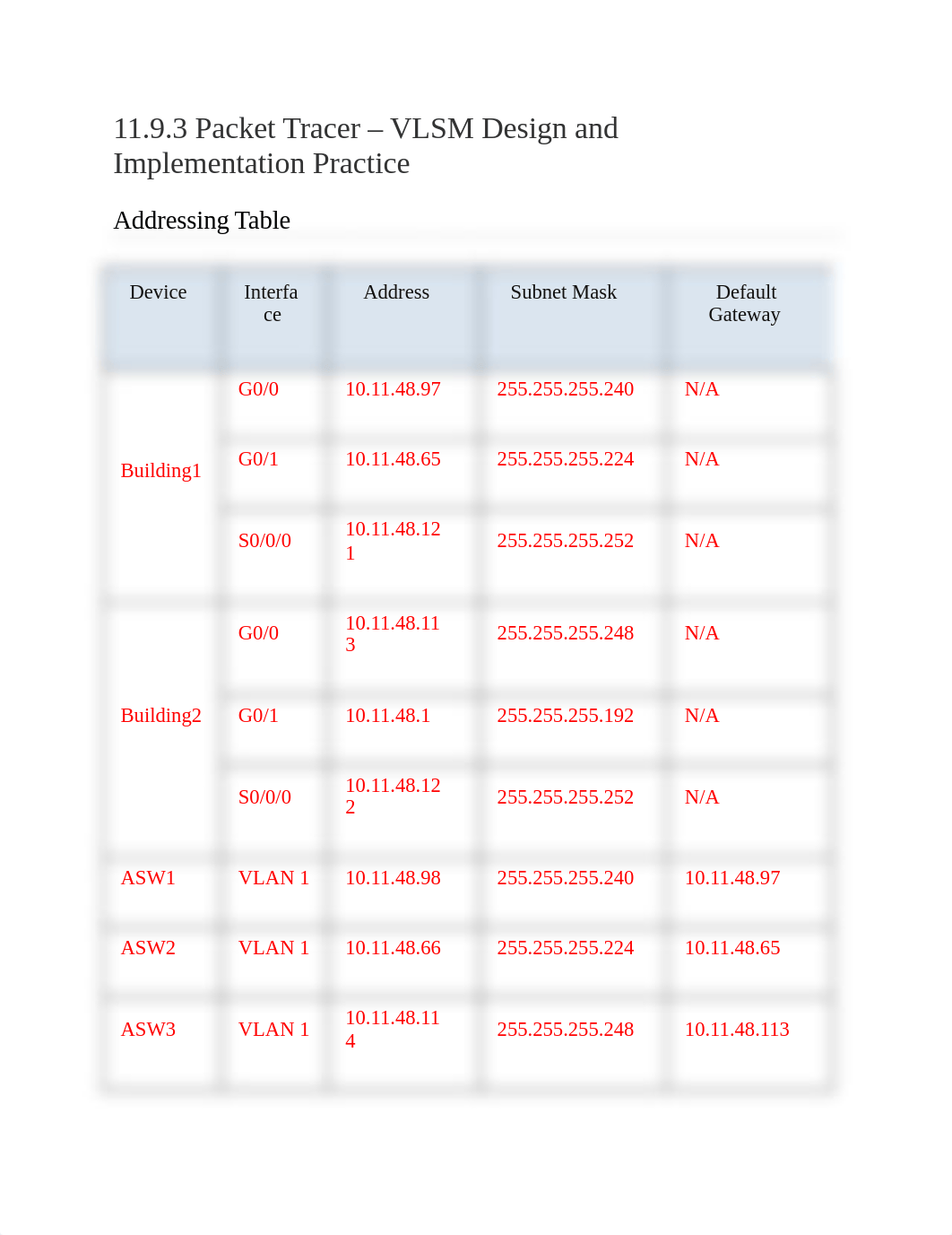 11.9.3 Packet Tracer - VLSM Design and Implementation Practice.docx_d4y35va5ya7_page1