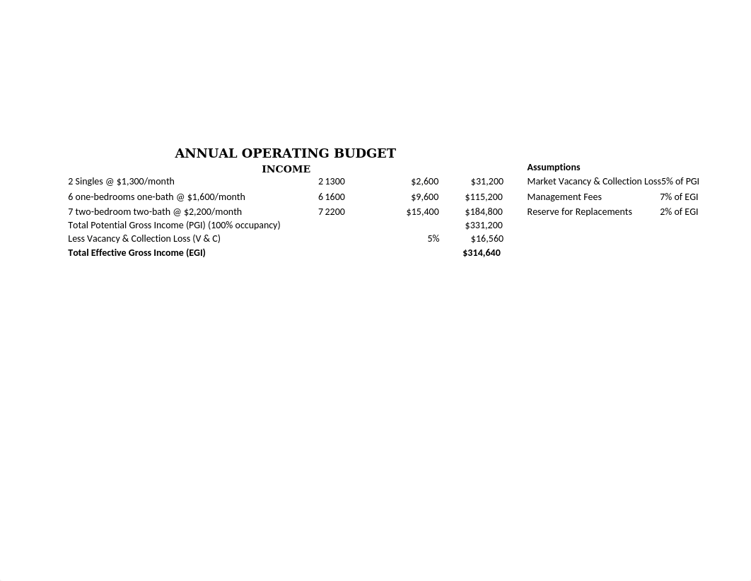 Excel Template Watermarke Lofts Annual Operating Budget .xlsx_d4y5acsz2e1_page1