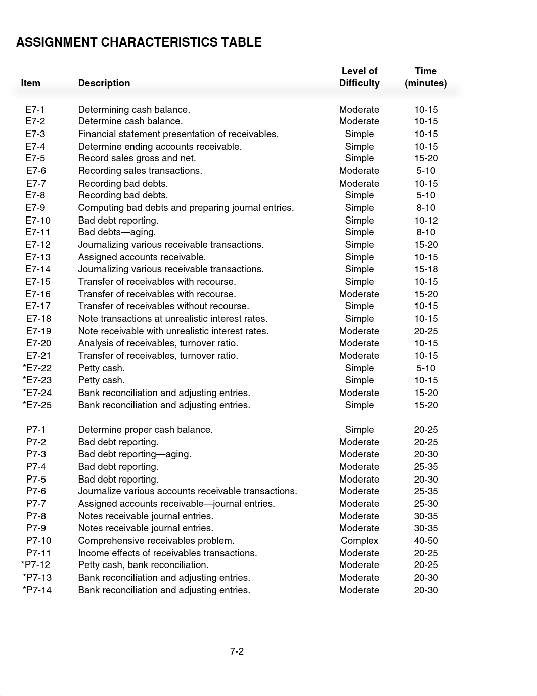 ch07_d4y5aq7pb9x_page2